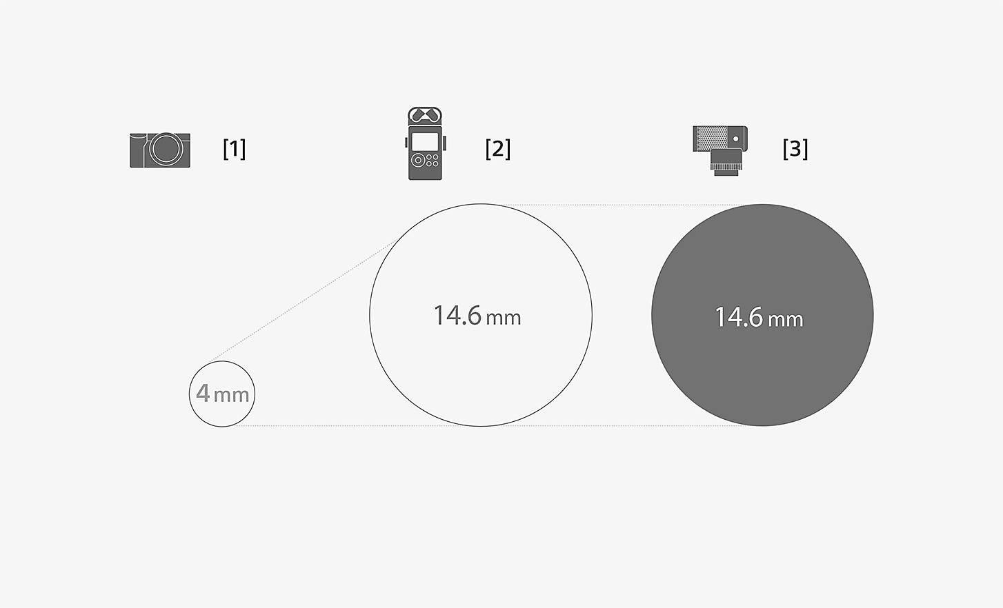 Ilustración que compara las dimensiones de la cápsula del micrófono ECM-G1 y un micrófono integrado estándar
