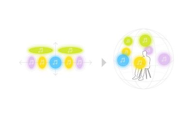 Imagen de notas musicales de colores encima de flechas que apuntan arriba, abajo, a la izquierda y a la derecha