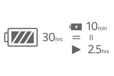 Image of a battery with 30 hours text next to a charging icon with 10 min text and a play symbol with 2.5 hours text below