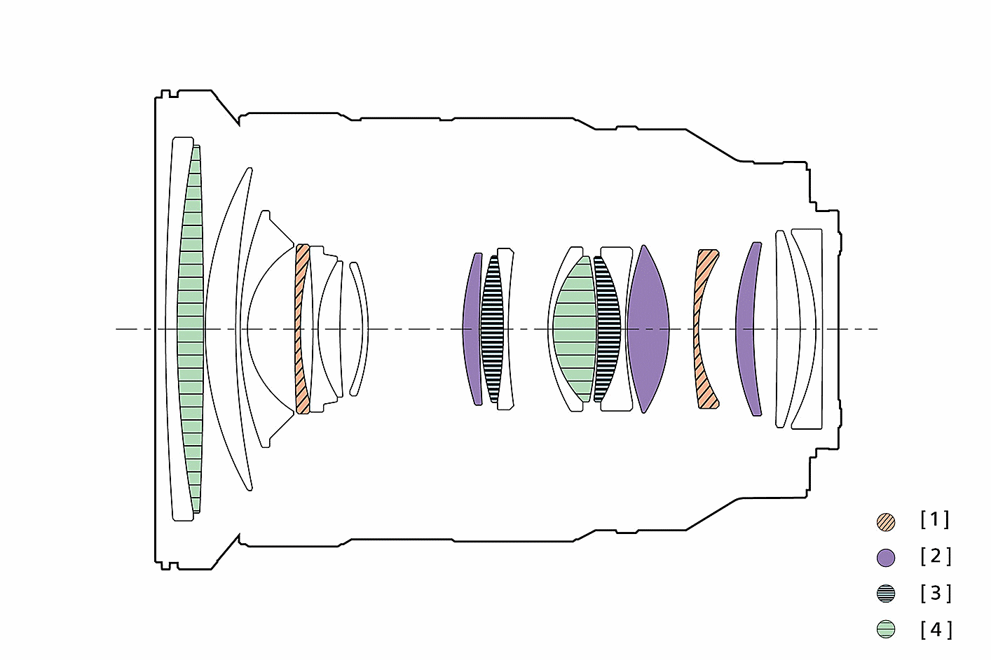 Illustration of lens structure
