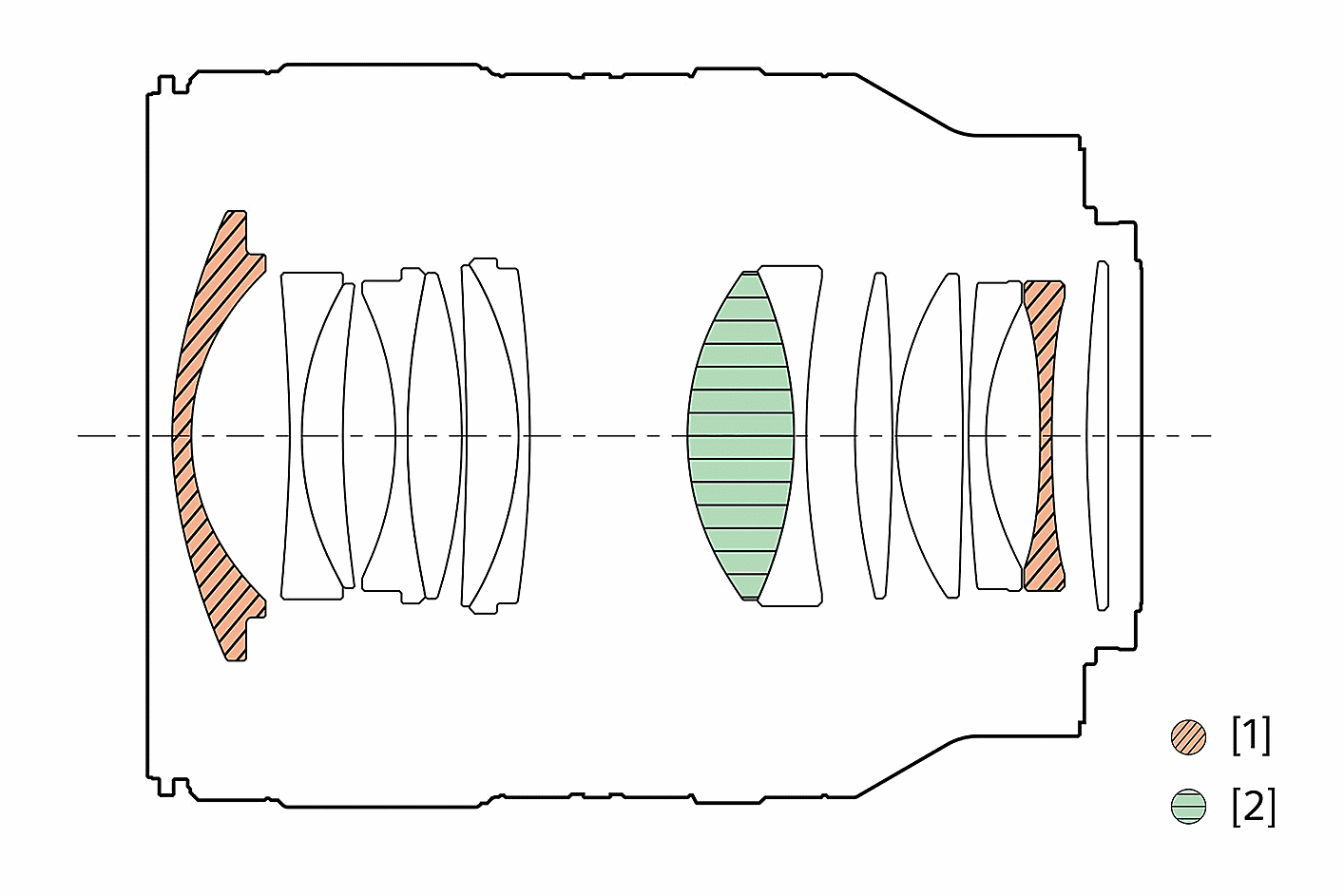 Илюстрация на конфигурацията на обектива