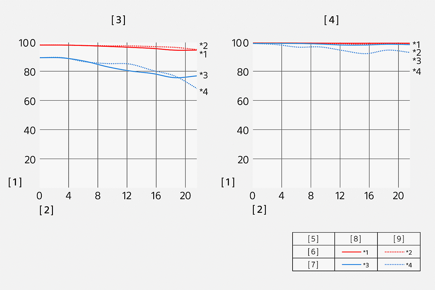 SEL35F14GM의 MTF(Modulation Transfer Function)