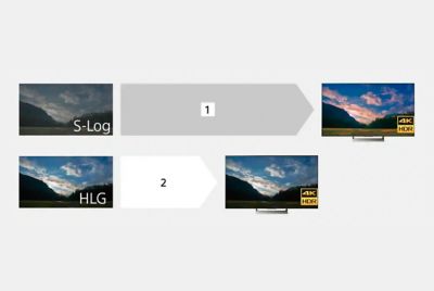 A few images of a hilltop at sunset, one is graded from S-log and the other shows HLG images on a HDR TV.