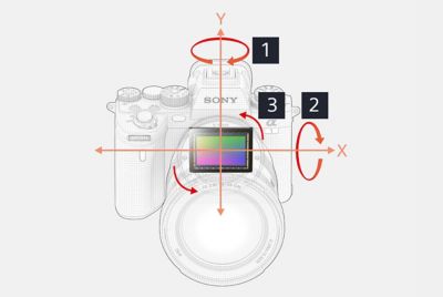 Illustration of 5-axis image stabilisation