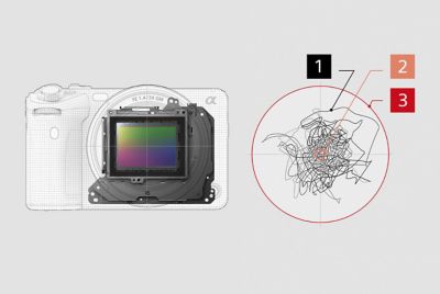 ภาพโครงสร้างของ OpticalSteadyShot