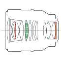 Ilustración de la estructura de la lente