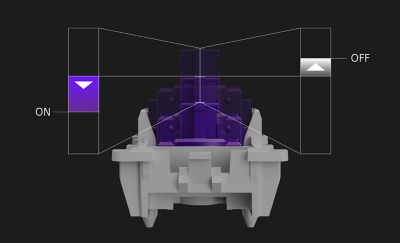 GG25 KBD G900 01 Rapid trigger D?$largeImage$&fmt=png alpha