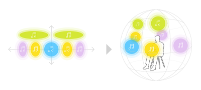 Upmix stereo content to surround sound