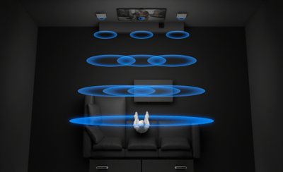 Визуализација на звучни бранови кои ги создава функцијата Acoustic Center Sync.