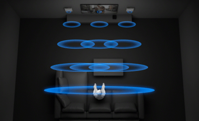 Слика од корекција на звучно поле со BRAVIA Acoustic Center Sync.