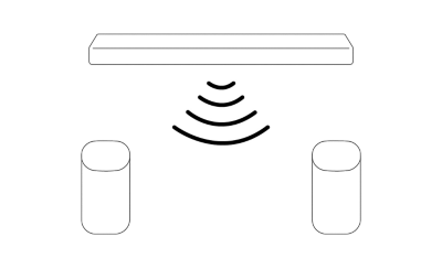 Schéma qui montre la simplicité de la configuration sans fil des enceintes arrière connectées à une barre de son via l'application BRAVIA Connect.