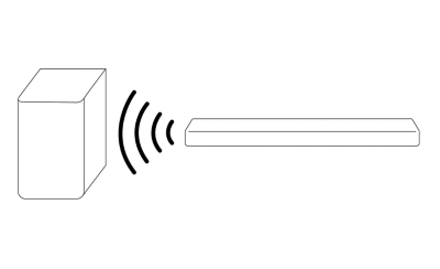 Diagrama en el que se muestra el subwoofer que se conecta con una barra de sonido mediante la aplicación BRAVIA Connect