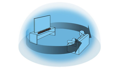 Diagram of Sony’s S-Force PRO Front Surround technology creating a virtual surround sound effect from the sides