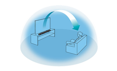 Diagram illustrating Sony’s Vertical Surround Engine creating an overhead audio experience