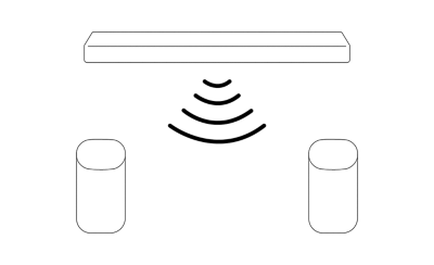 Diagram showing rear speakers connecting to a soundbar via the BRAVIA Connect App