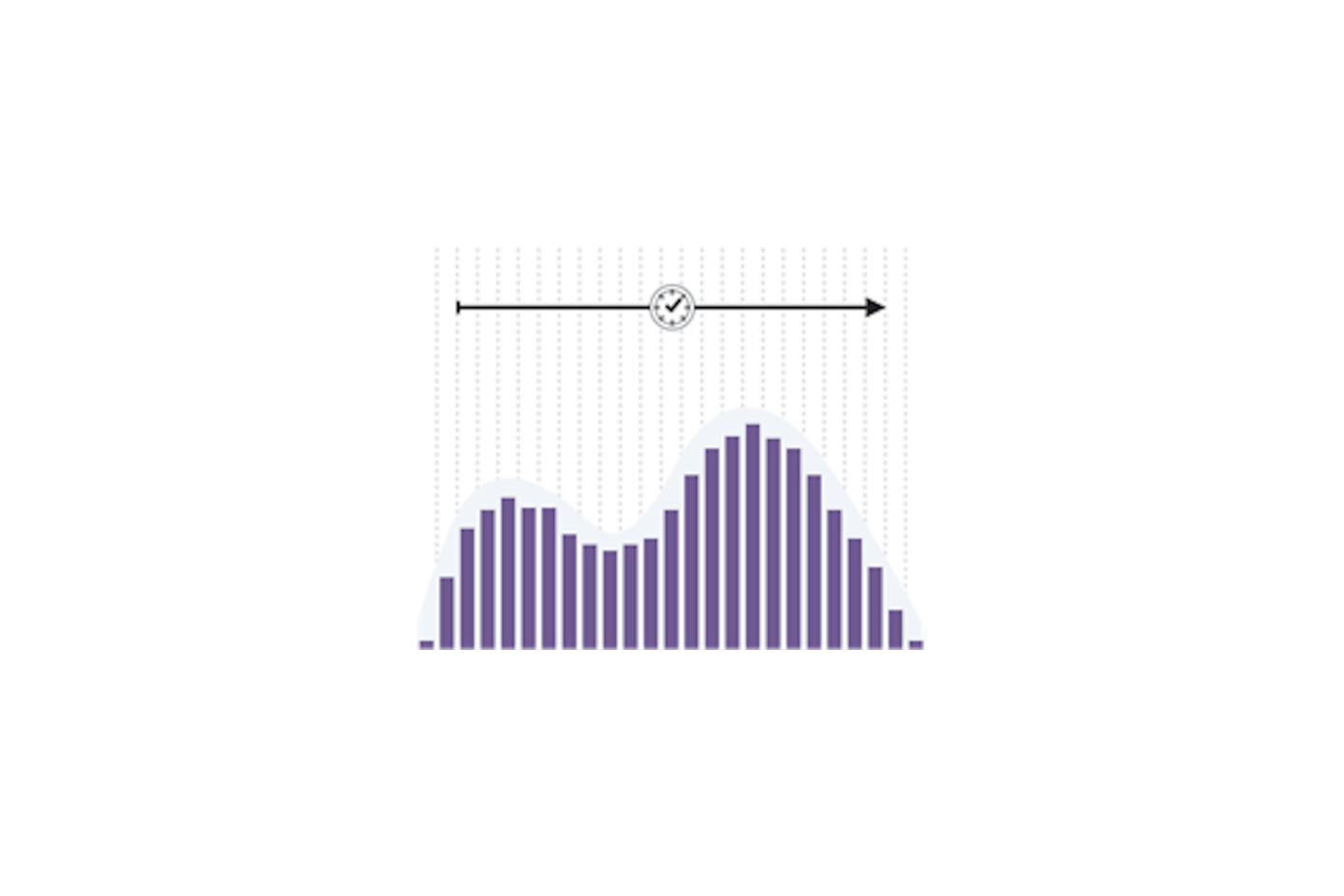 A graph of High-Resolution Audio at 24 bit/96 kHz