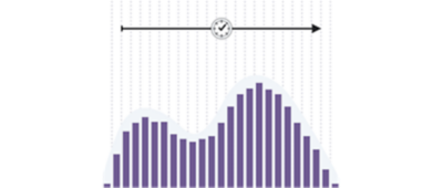 גרף של שמע ברזולוציה גבוהה ב-24bit/96kHz