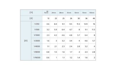 Número de guía del GN46