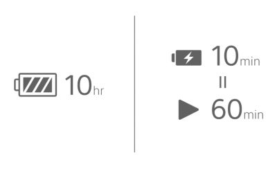 Imagen de un ícono de batería con un texto que dice “10 horas”, un ícono de batería cargándose con un texto que dice “10 minutos” y un ícono de reproducción con un texto que dice “60 minutos”