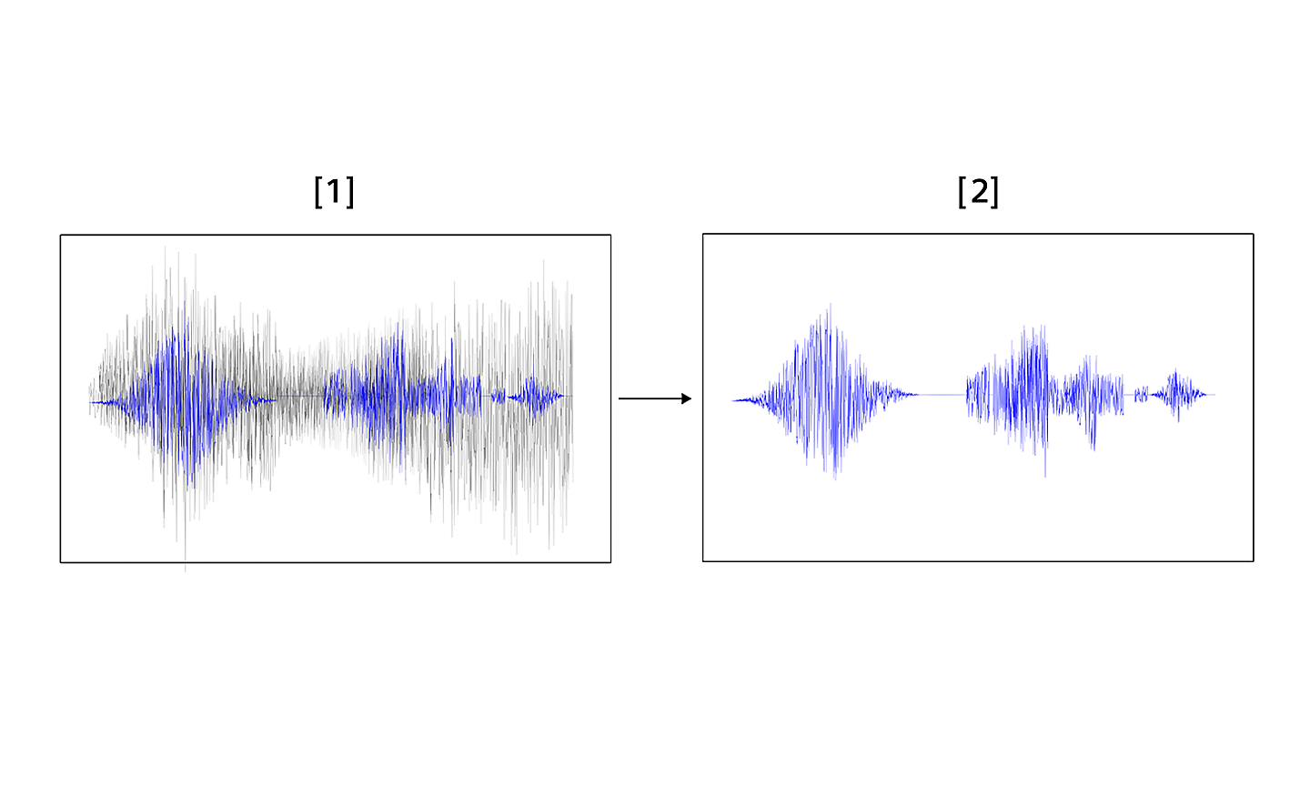 Deux séquences audio comparant l'effet de la désactivation et de l'activation du filtre intelligent anti-vent
