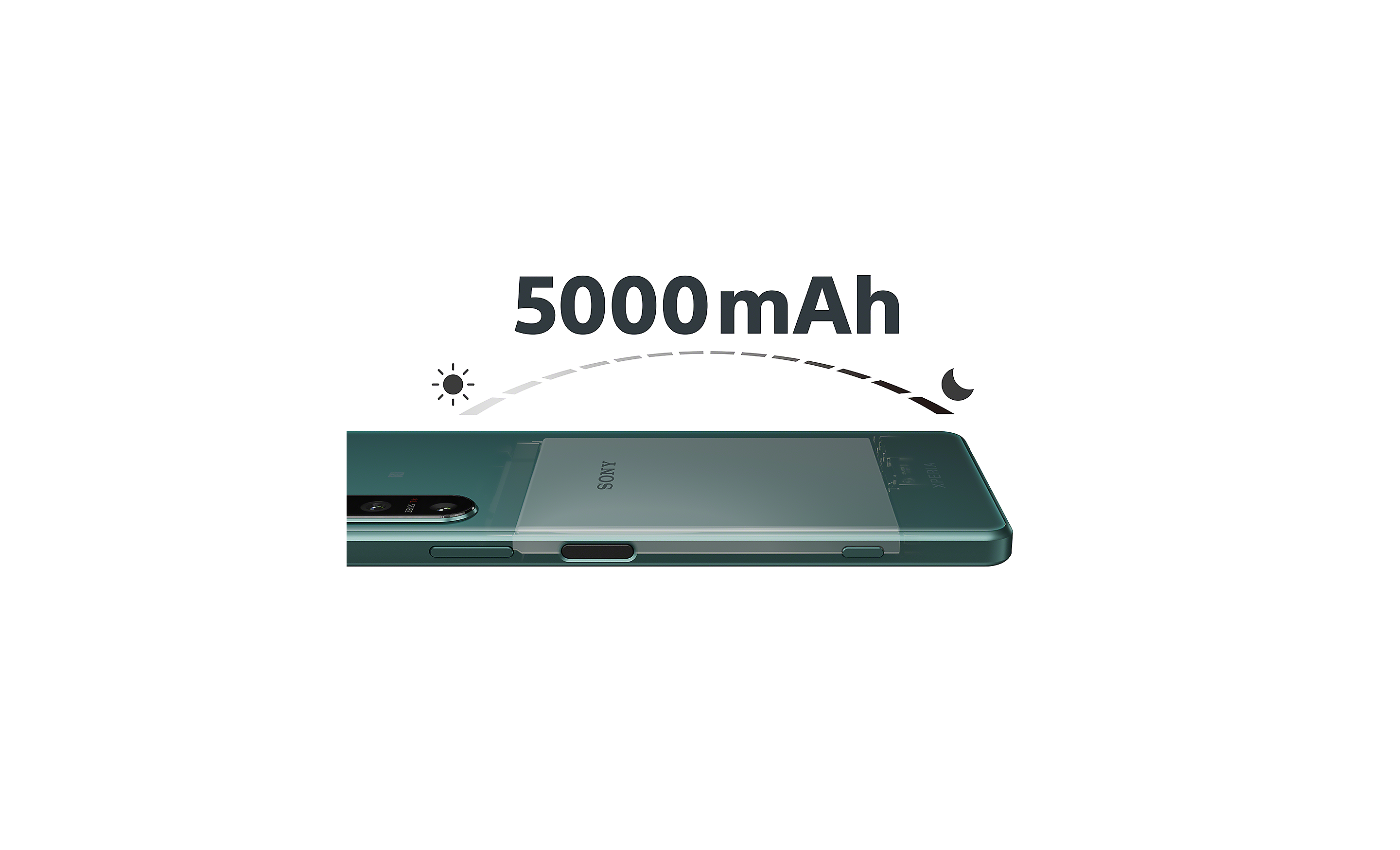 Imagine tip raze X cu Xperia 5 IV prezentând bateria mare, alături de logo 5000mAh și simbol grafic semnificând de la zi la noapte