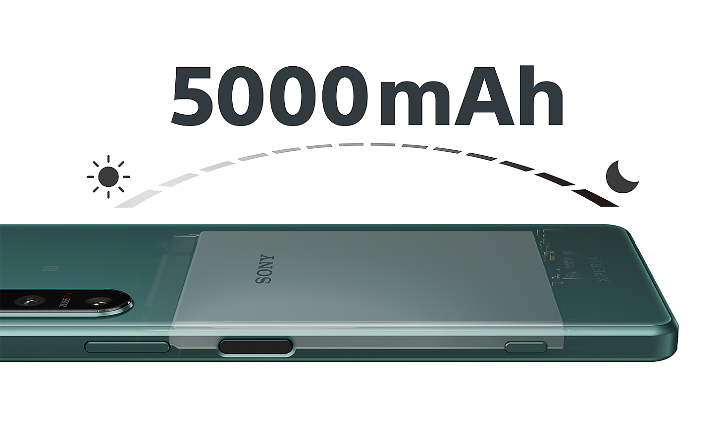 Röntgenová snímka smartfónu Xperia 5 IV s veľkou batériou, ako aj logo pre 5000 mAh a grafika znázorňujúca deň-noc