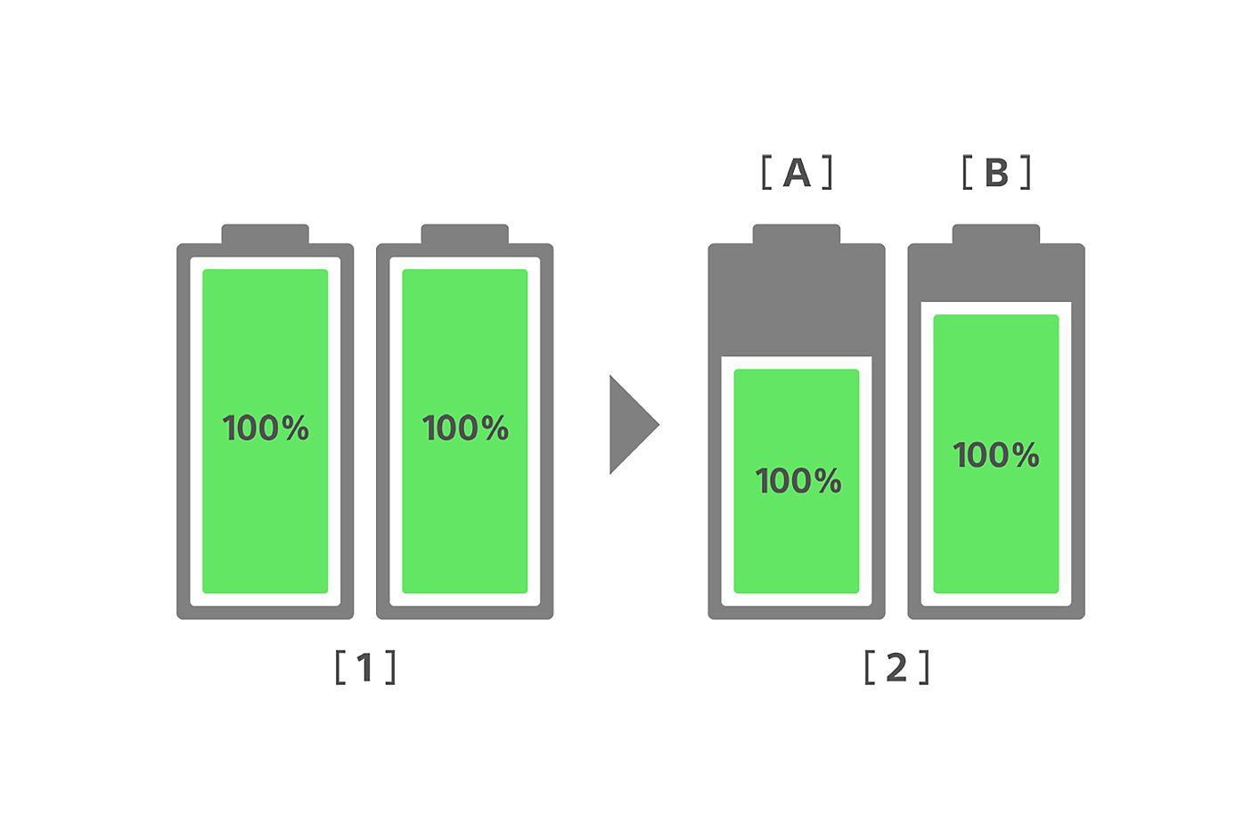 Graphic comparing the superior long term battery health of a new Xperia against a conventional smartphone