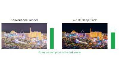Comparaison de deux images de paysages urbains nocturnes illustrant les différences de consommation d’énergie entre les projecteurs conventionnels et les projecteurs XR Deep Black de Sony, plus durables.