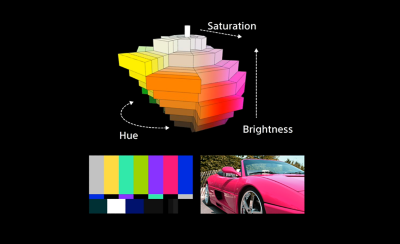 Schéma du modèle de couleur illustrant la teinte, la saturation et la luminosité.