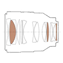 Configuration, MTF, Control