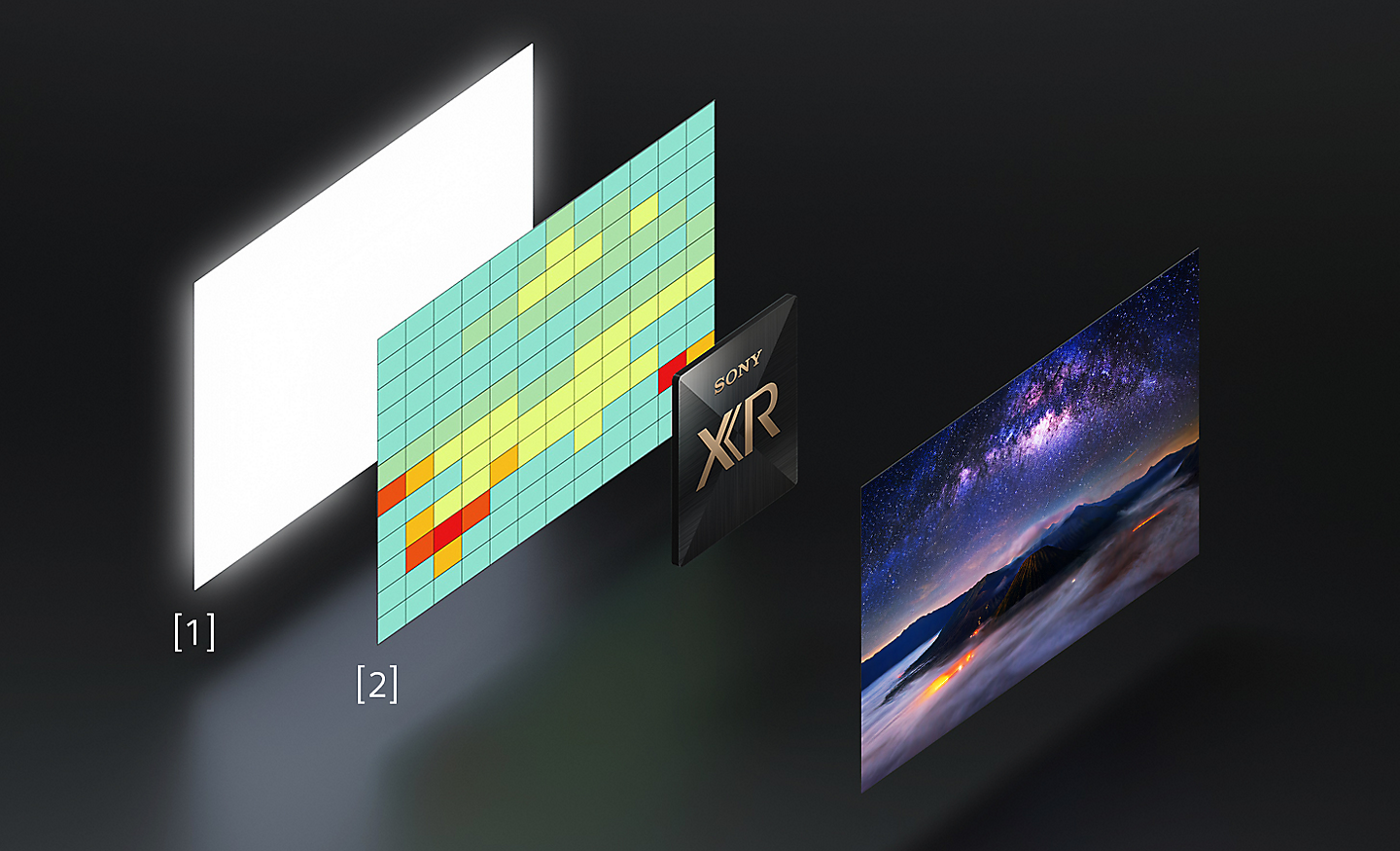 Viisto kuva valovoimaisesta paneelista ja lämmönjakautumiskartasta vasemmalla puolella, oikealla viisto kuva BRAVIA-näytöstä täynnä värejä