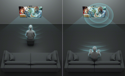 איור של מסך מפוצל המציג מישהו הצופה בטלוויזיה ממיקומים שונים: יושב קרוב ויושב רחוק יותר