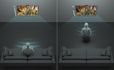 Un gráfico de pantalla dividida que muestra a una persona mirando el televisor desde lejos y a otra desde cerca