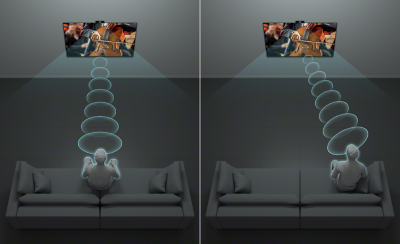 Split screen graphic showing someone watching TV from different positions: seated directly in front and seated to one side