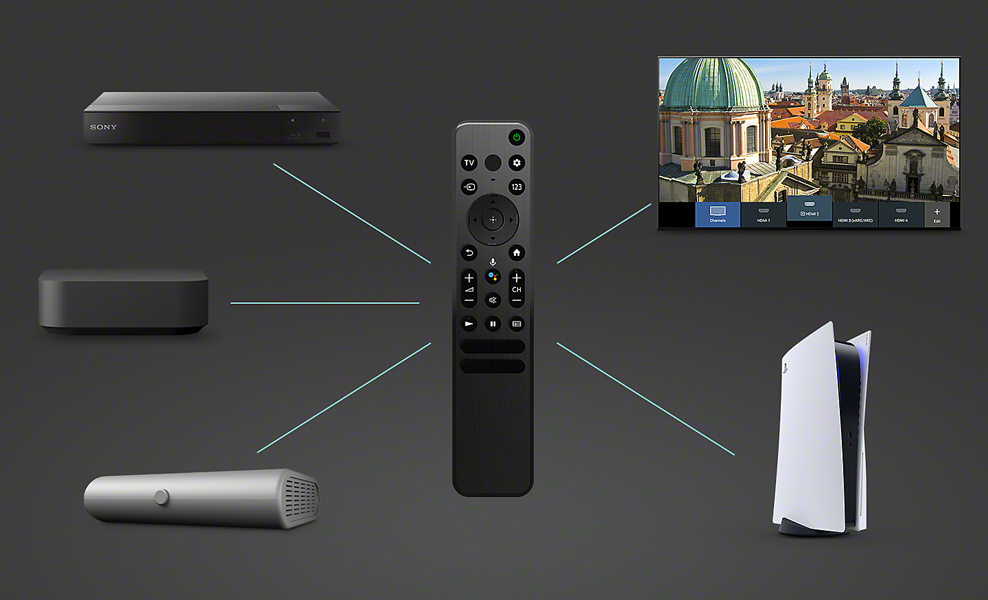 Image showing how all connected devices can be controlled using one smart remote