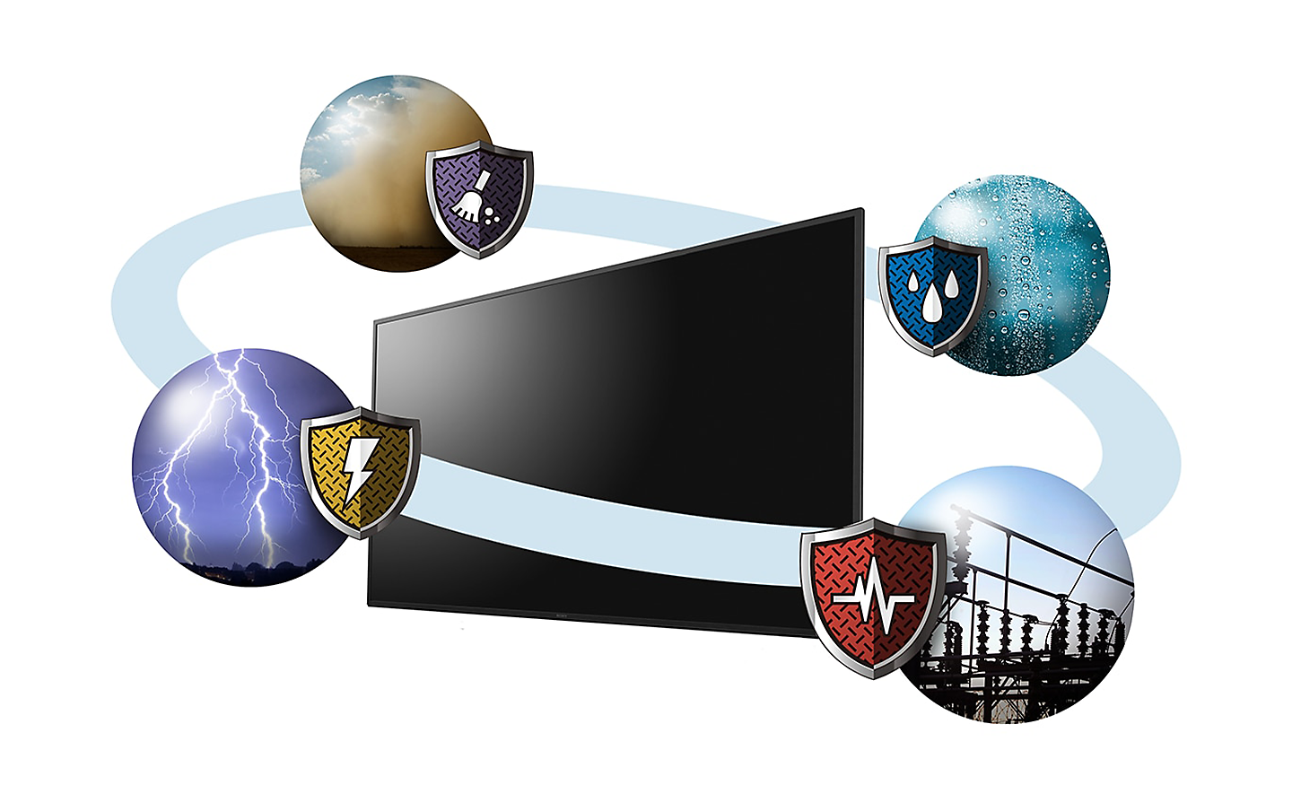 Angled BRAVIA screen with halo and four spheres depicting how X-Protection PRO protects TV from dust, humidity, power surges and lightning strikes