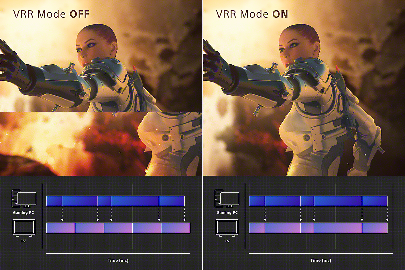 Delt bilde av hvordan scener kan hakke uten VRR-modus på den ene siden og hvordan de forblir klare på den andre