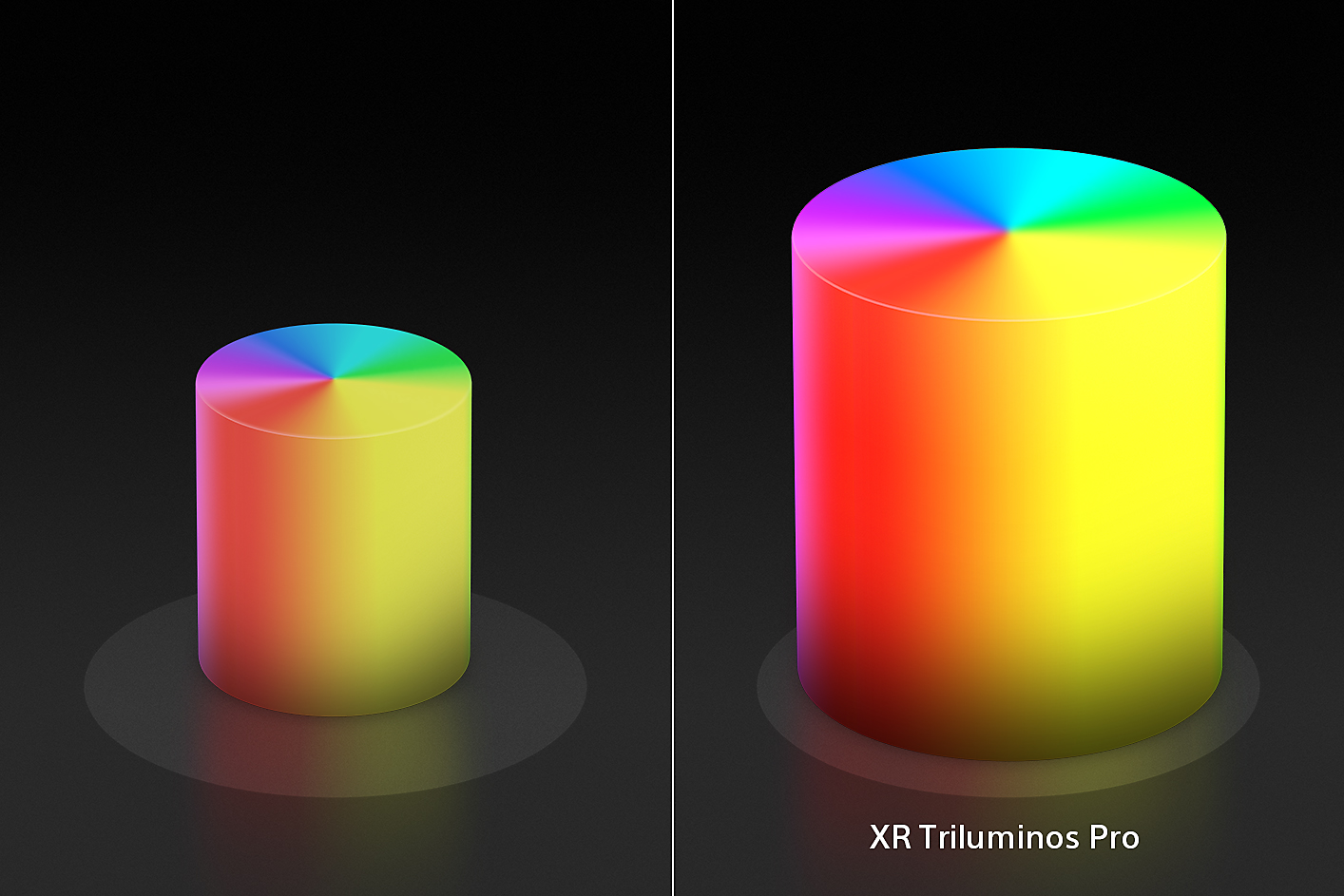 Pembagian layar yang memperlihatkan dua kerucut warna berbentuk lilin, yang kecil di kiri dan yang lebih besar di kanan dengan peningkatan warna dan tekstur XR Triluminos Pro