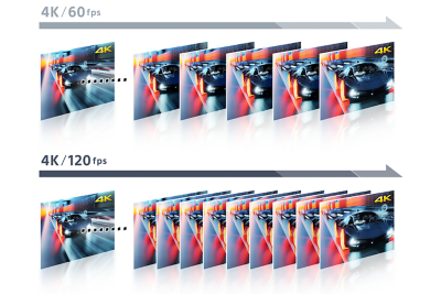 Hình ảnh 6 màn hình phía trên thể hiện chuẩn 4K/60 hình/giây và 10 màn hình phía dưới thể hiện chuẩn 4K/120 Hz