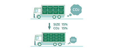 Ít bao bì hơn. Ít khí CO2 hơn.