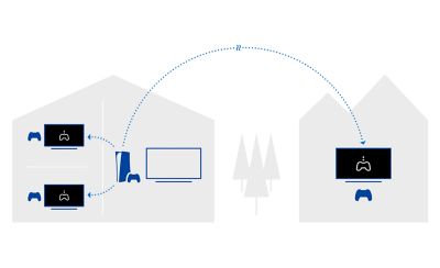 Graphic showing house on left with PlayStation® console, two controllers and TV, house on right with one controller and TV, and arrow showing game streaming