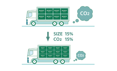 Graphic showing two trucks, one above the other connected by an arrow and the words SIZE 15% and CO2 15%: the first truck has a large exhaust cloud of CO2, the second truck a smaller exhaust cloud of CO2 