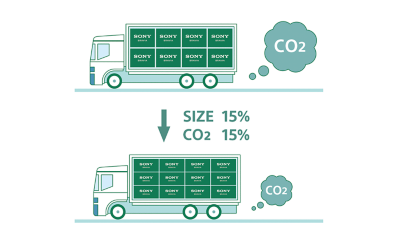 Graphic showing two trucks, one above the other connected by an arrow and the words SIZE 15% and CO2 15%: the first truck has a large exhaust cloud of CO2, the second truck a smaller exhaust cloud of CO2