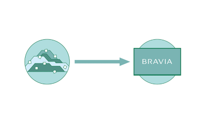 Graphic showing two circles connected by arrow: the first circle contains recycled materials and the second circle a BRAVIA TV 