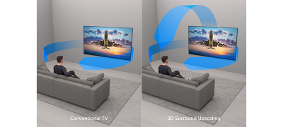 Intelligent processing upscales ordinary stereo sound to extraordinary 3D surround.
