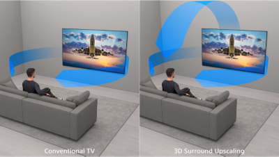 На розділеному екрані відображається два зображення людини, яка сидить на дивані та дивиться на настінний телевізор. Зображення ліворуч показує сині звукові хвилі звичайного телевізора, а зображення праворуч показує сині звукові хвилі телевізора з гучністю 3D.