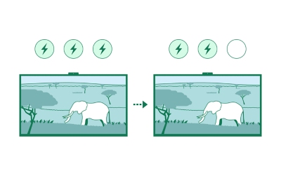 Illustration d'un écran de télévision dont la luminosité s'ajuste en fonction de la lumière ambiante, montrant deux images côte à côte d'un éléphant avec différents niveaux de puissance indiqués au-dessus.