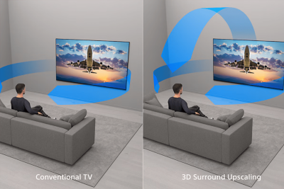 Vista comparativa de una persona en un sillón viendo un televisor instalado en la pared. A la izquierda, se muestran las ondas sonoras planas de un televisor convencional y, a la derecha, se muestran ondas curvas y envolventes de conversión a sonido Surrond 3D, con sus respectivas etiquetas.