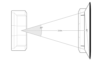 Diagrama que muestra un televisor de 85 pulgadas visto a una distancia de 2,6 metros desde un ángulo de 40 grados.