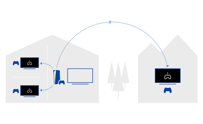 Schéma d'une console PlayStation® diffusant un jeu sur des écrans de télévision dans différentes pièces et un autre écran dans un lieu à distance.